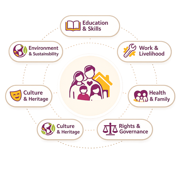 Padmini Foundations People Centric Approach